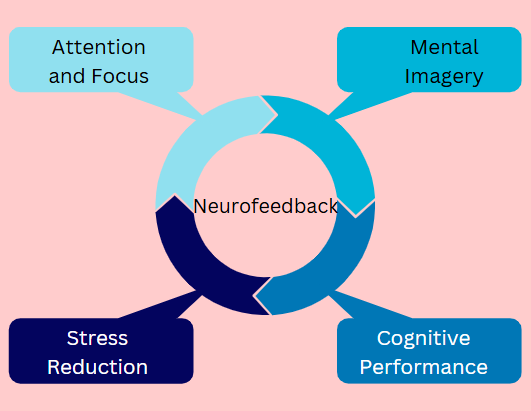biofeedback 