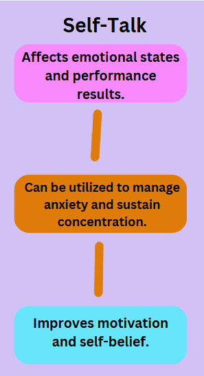 mental preparation