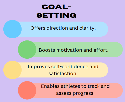 mental preparation