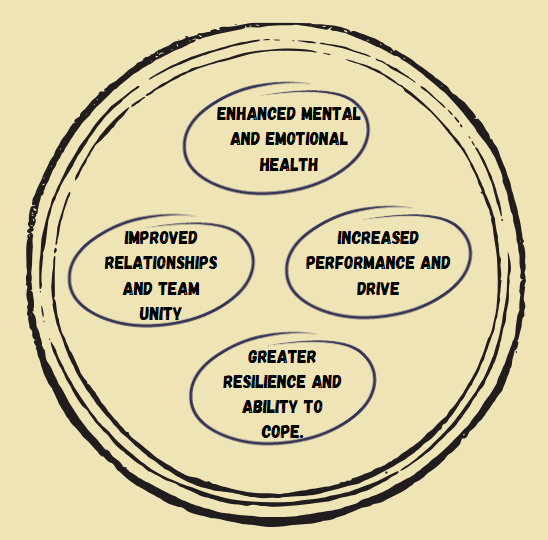 self-compassion