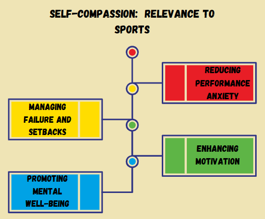 self-compassion