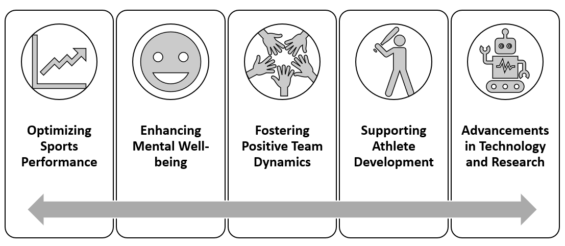 significance of sports psychology 