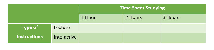 2*3 Factorial Design