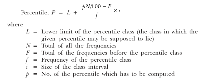 Percentile Formula