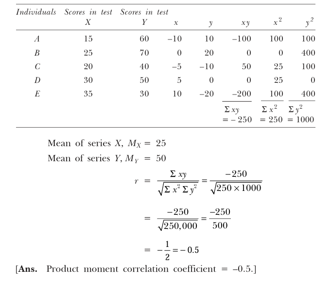 Pearson's Correlation Coefficient
