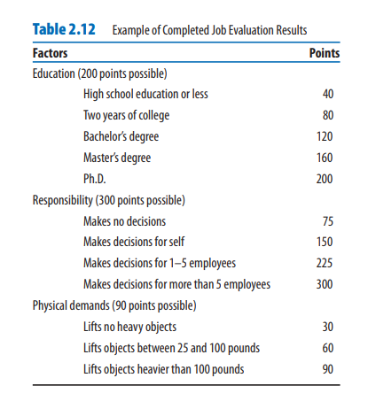 Result of Job Evaluation