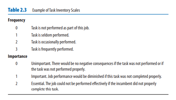 Task Inventory Scale