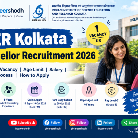 IISER Kolkata Counsellor Recruitment 2026