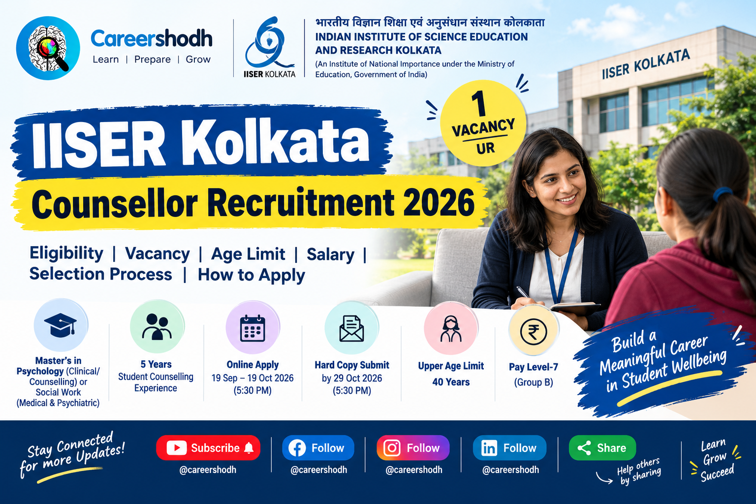 IISER Kolkata Counsellor Recruitment 2026